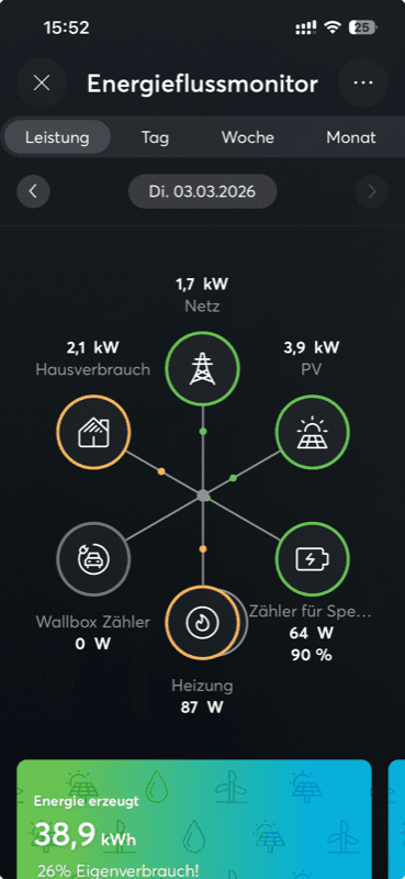 Loxone App — Energieflussmonitor mit PV, Heizung und Wallbox